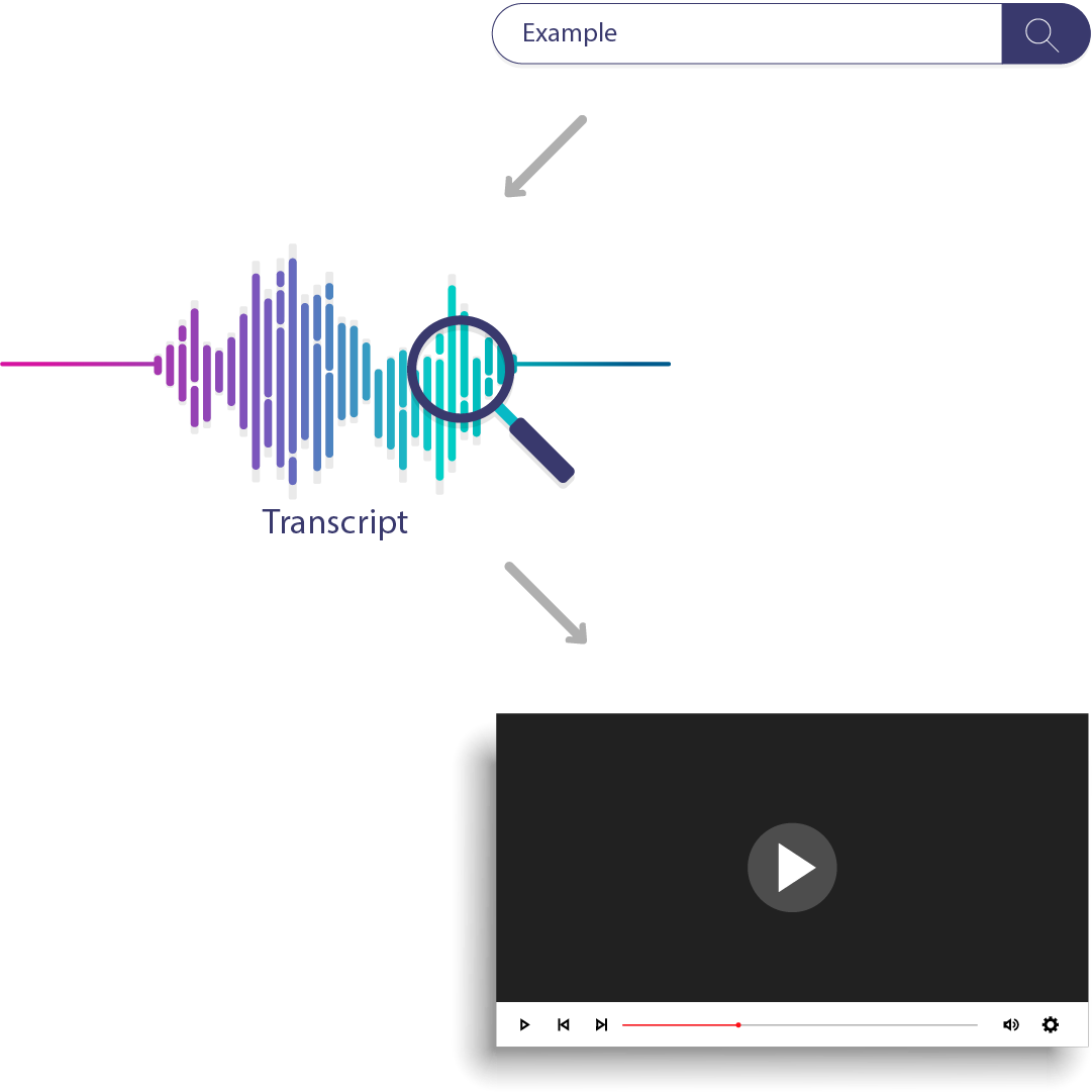 Speech & Text Transcription